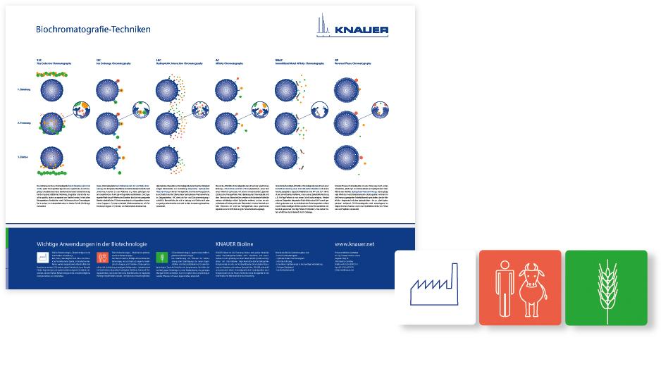 Knauer Poster und Piktogrammdesign