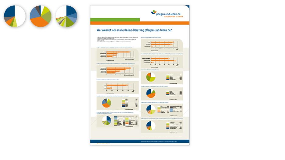 Ausstellungsplakate für pflegen-und-leben.de